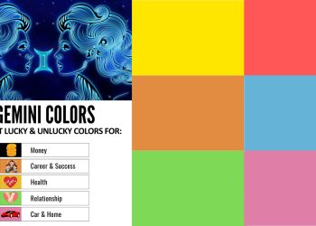 Gemini Colors Profile - Zodiac Lucky Best Unlucky Colors for Money Success Power Health Relationships